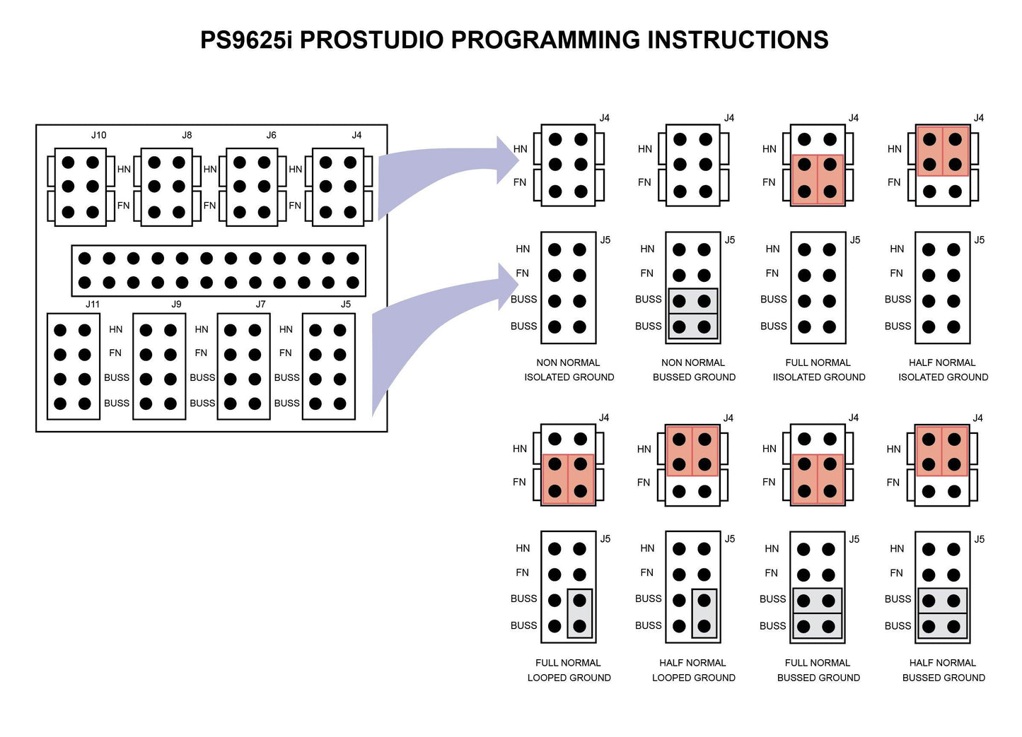 Bittree ProStudio PS96DB25i - Arda Suppliers